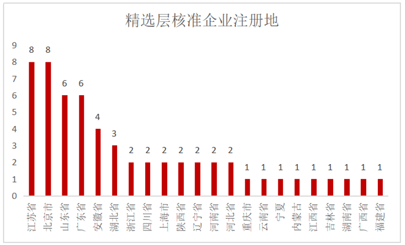 公益 第324页