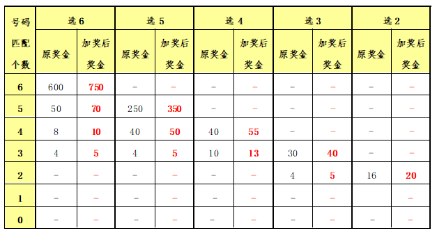 公益 第282页