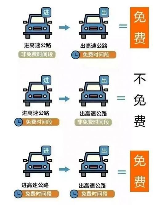 高速公路免费新规定最新2025/全面释义解释落实