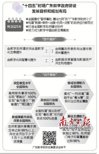 广东省数字财政系统厂家广东省数字财政系统厂家深度解析