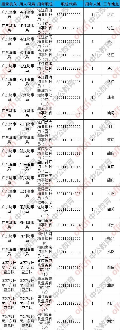 广东省国考成绩广东省国考成绩，揭晓与未来展望