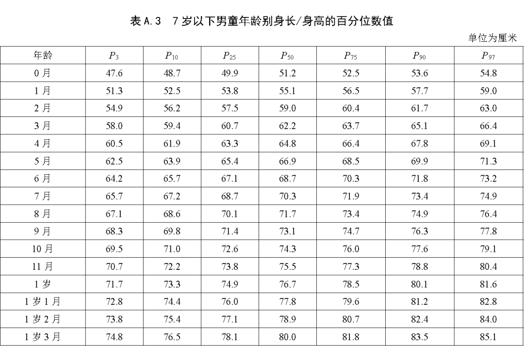 6个月宝宝身高多少标准关于六个月宝宝身高的标准参考