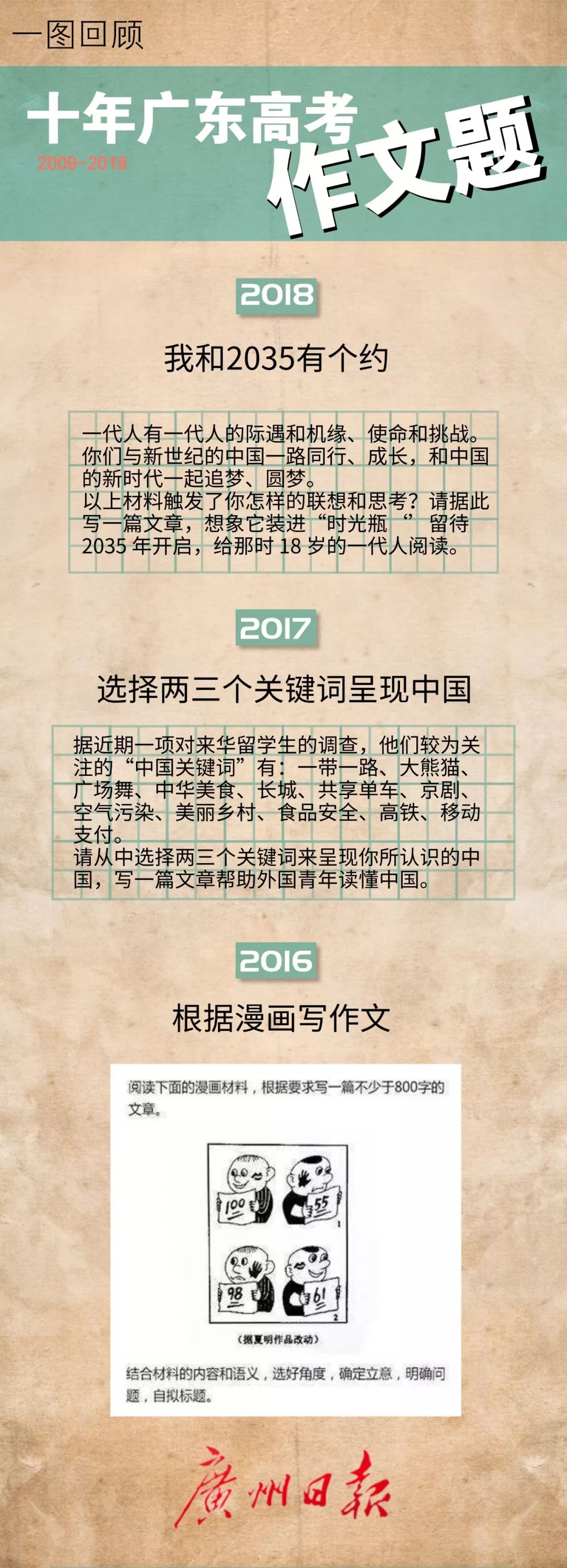 广东省高考题作文广东省高考题作文探析