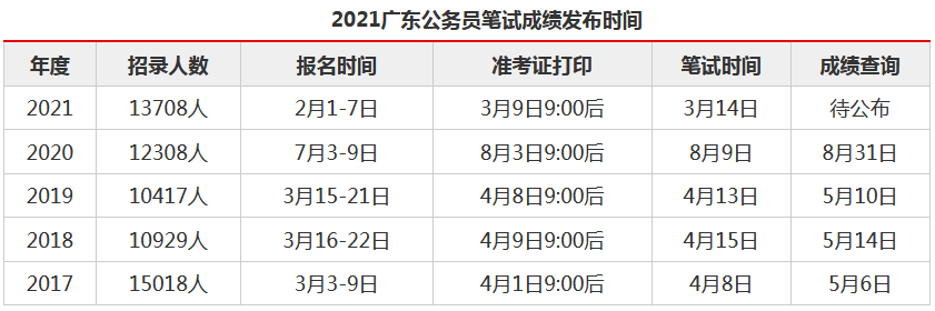 广东省公务员网广东省公务员网，连接政府与民众的桥梁