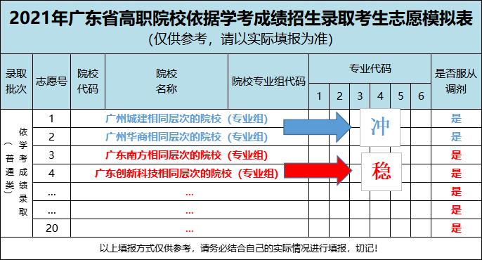 广东省学考填报志愿广东省学考填报志愿，策略、流程与注意事项