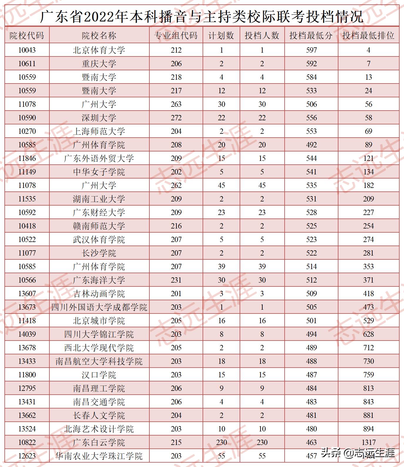 广东省美术类大学广东省美术类大学概览