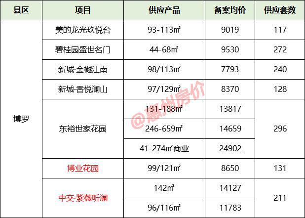 惠州房产备案价惠州房产备案价，解读与影响分析