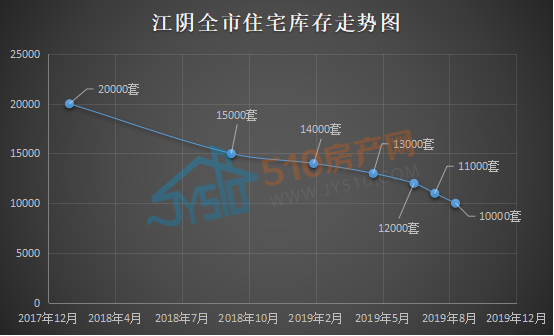 江阴房产价格江阴房产价格，现状、趋势与展望