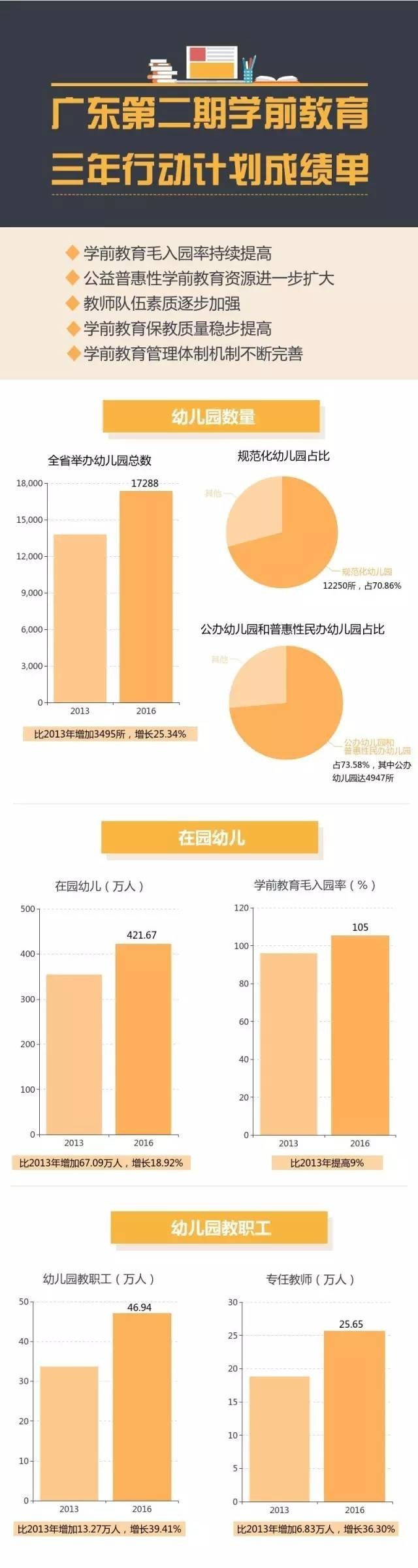 广东省幼儿学费查询网站广东省幼儿学费查询网站，助力家长透明了解教育支出