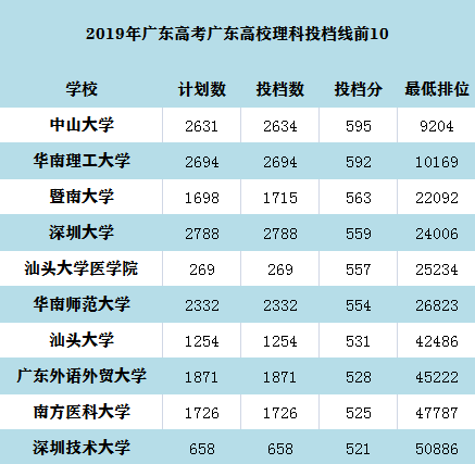 理科613在广东省排名理科613在广东省的排名及其意义