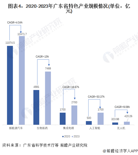 广东省轮转冰广东省轮转冰运动的发展及其影响