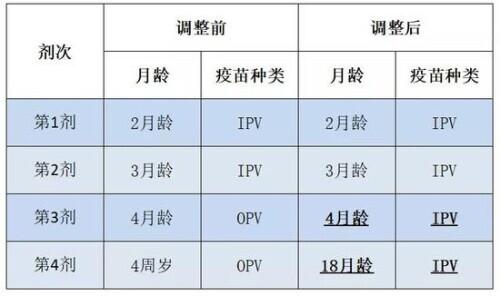 脊灰疫苗一定要2个月打吗脊灰疫苗一定要两个月内接种吗？解读疫苗接种的时间要求与重要性