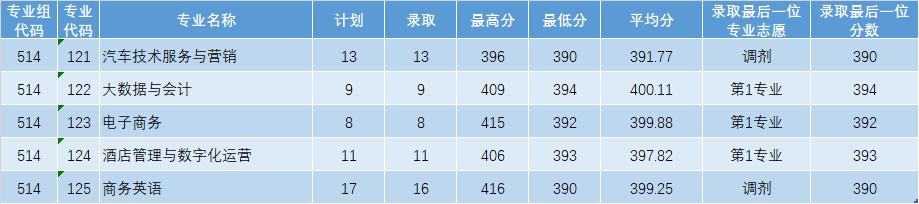 广东省高考排位15万广东省高考排位十五万，挑战与机遇并存