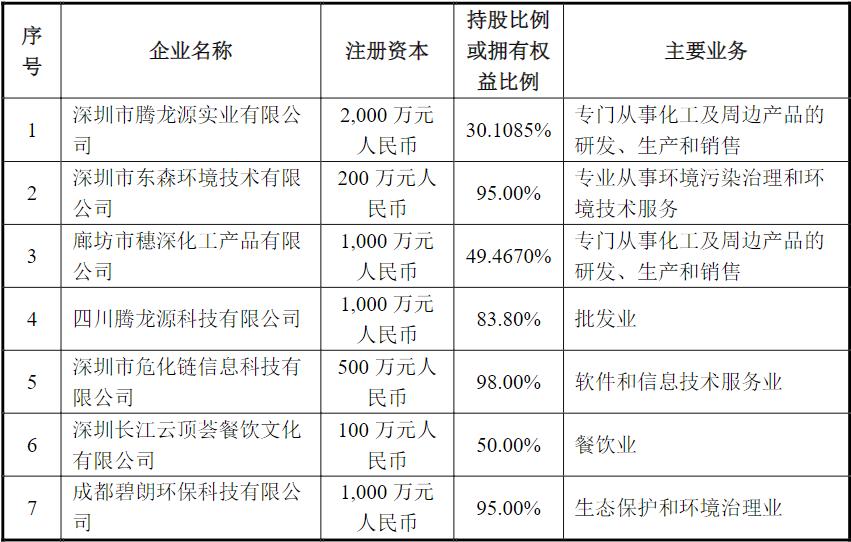 广东腾龙化工有限公司广东腾龙化工有限公司，卓越发展的化工先锋