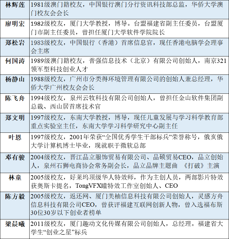 广东省考试综合报名广东省考试综合报名指南