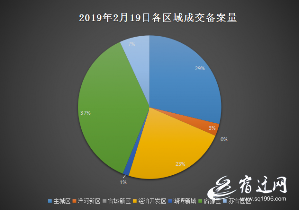 宿迁房产信息宿迁房产信息深度解析