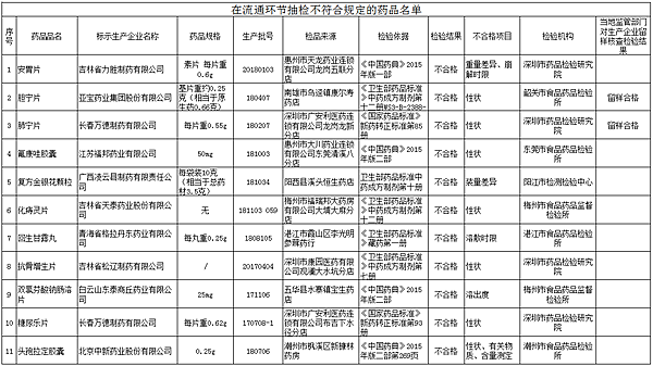 广东省药品生产企业名录广东省药品生产企业名录概览