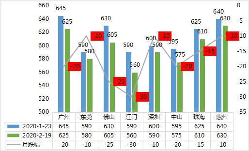 广东省混凝土情况广东省混凝土情况分析