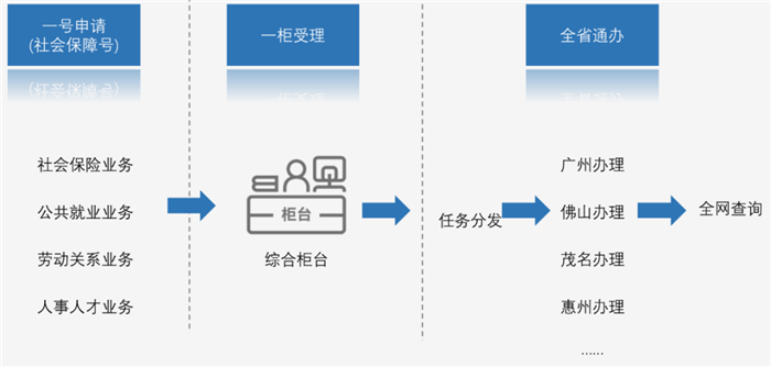 广东省社保合并广东省社保合并，迈向更加公平、高效的社保体系