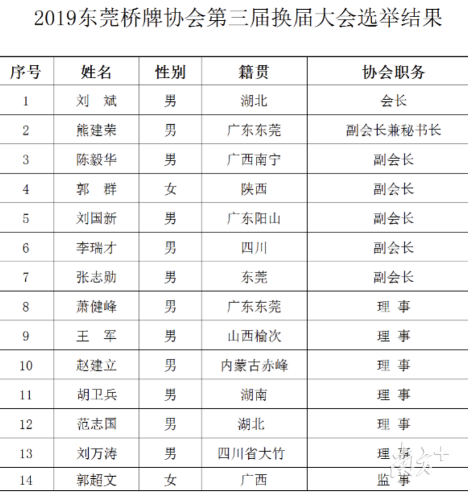 广东省路桥高评委名单广东省路桥高评委名单及其影响力分析