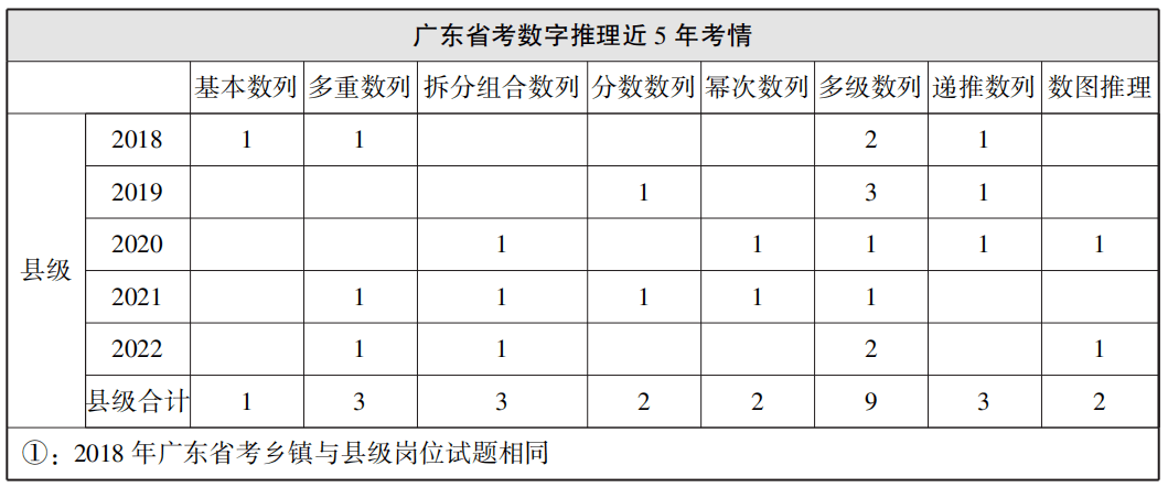 广东省考数推的时间广东省考数推时间解析与备考策略