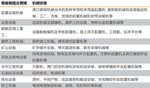 广东省起重机械广东省起重机械，发展、应用与展望