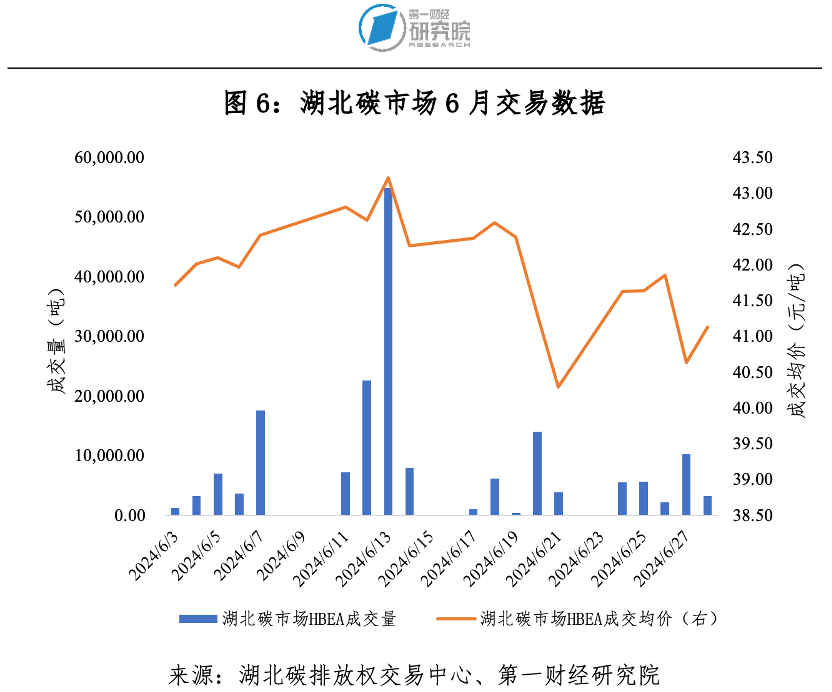 广东省碳排放增速广东省碳排放增速及其应对策略