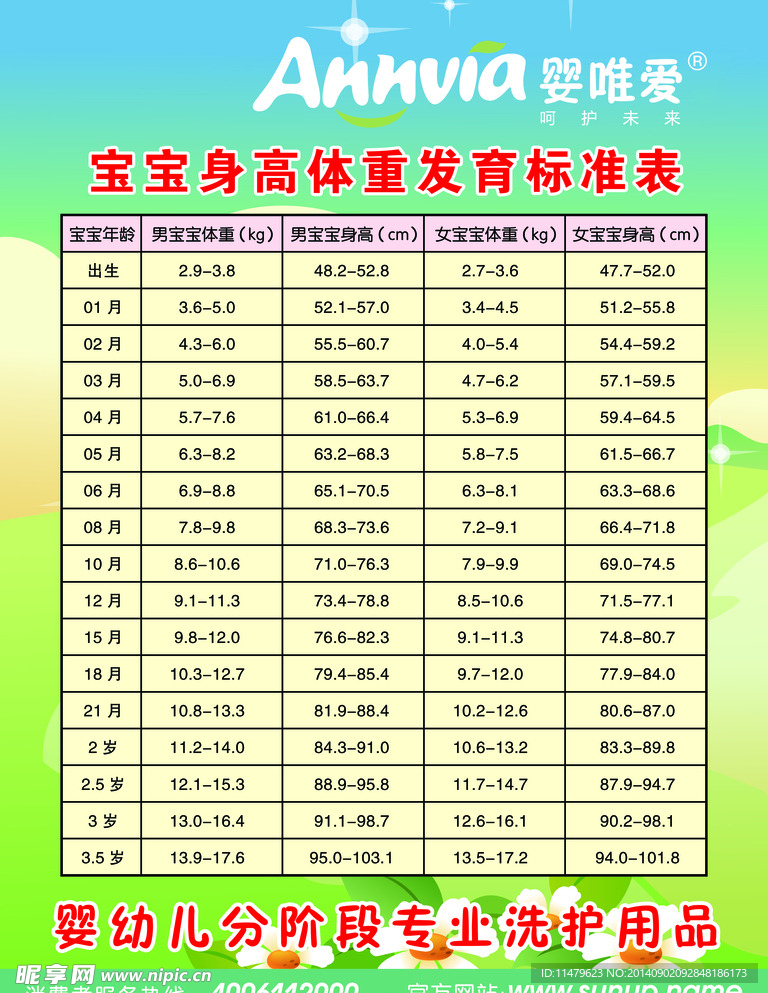 26个月的宝宝发育标准关于26个月宝宝的发育标准研究