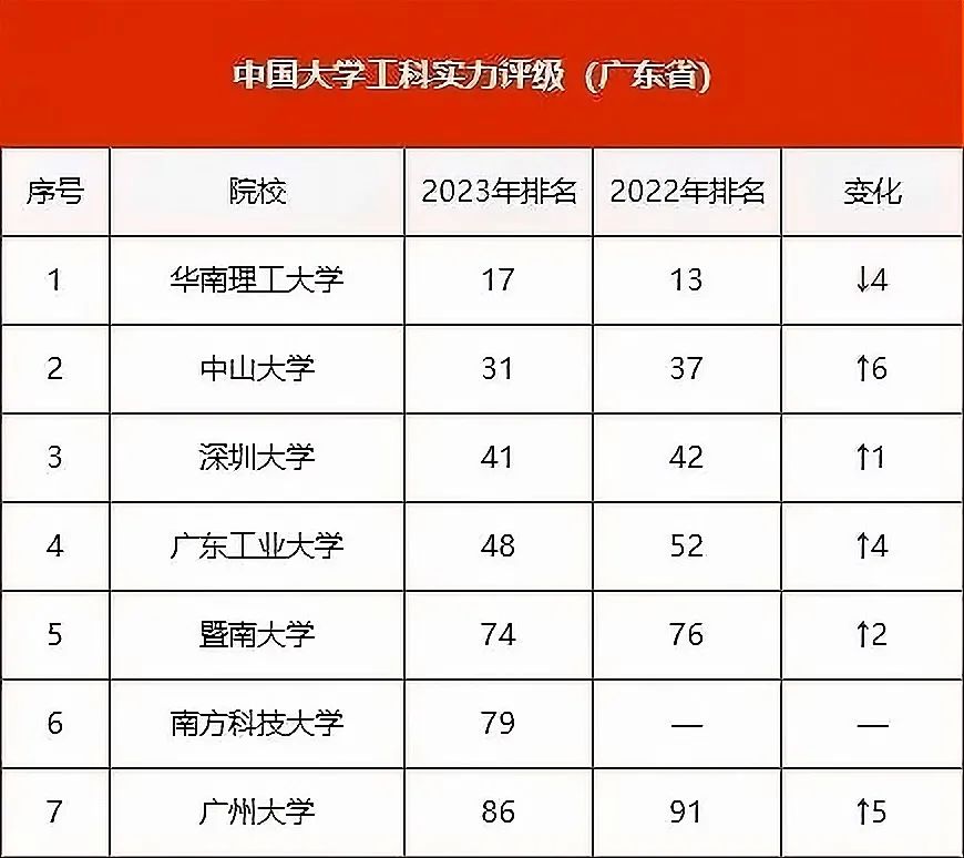 广东省大学排名2015广东省大学排名2015，解读高校实力与发展趋势