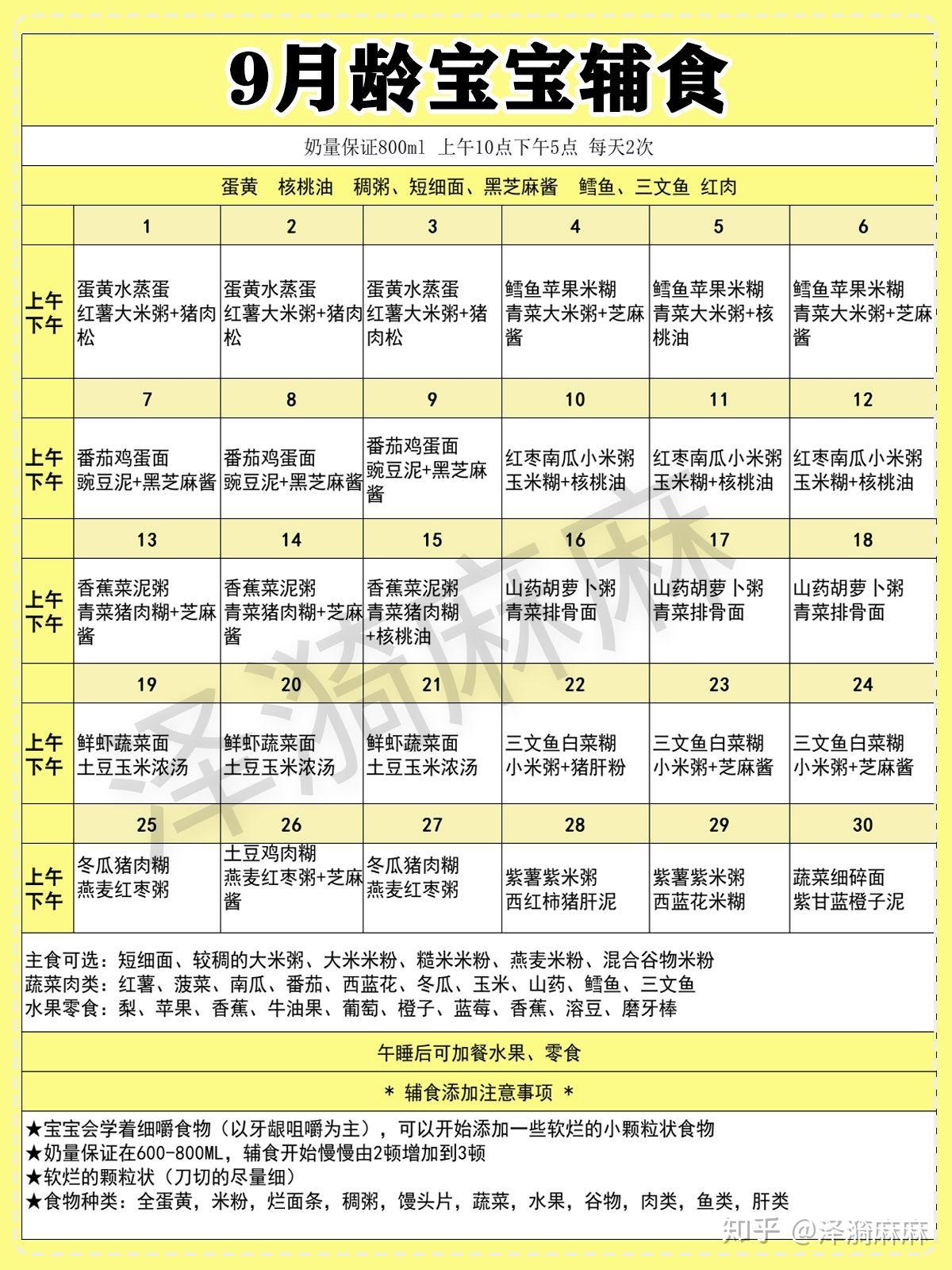 四个月宝宝添加什么辅食四个月宝宝辅食添加的全方位指南